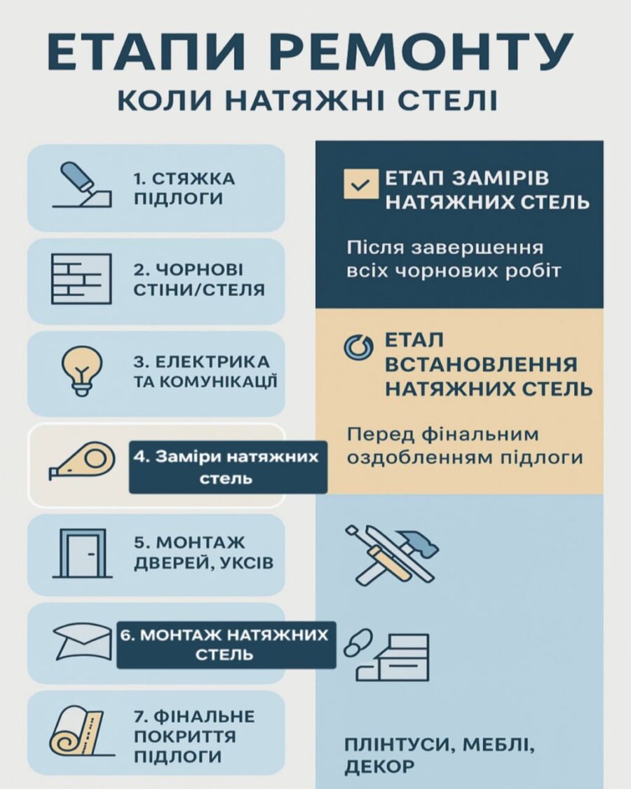 Процедура роботи з Софіто